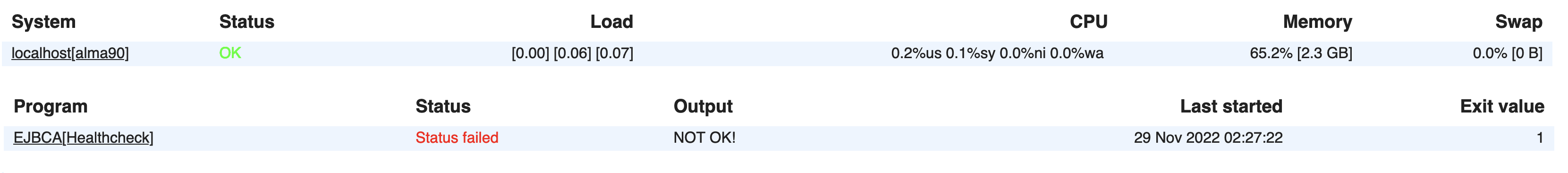 images/download/attachments/181272683/status-minimal-fail.png