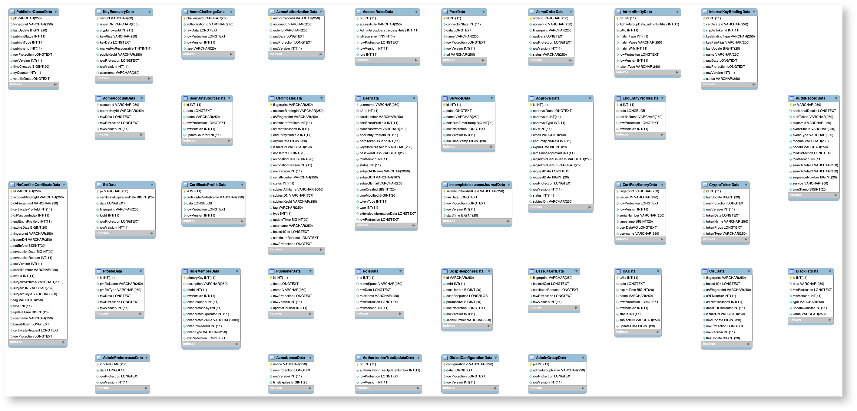 images/download/attachments/181272772/database_diagram.png